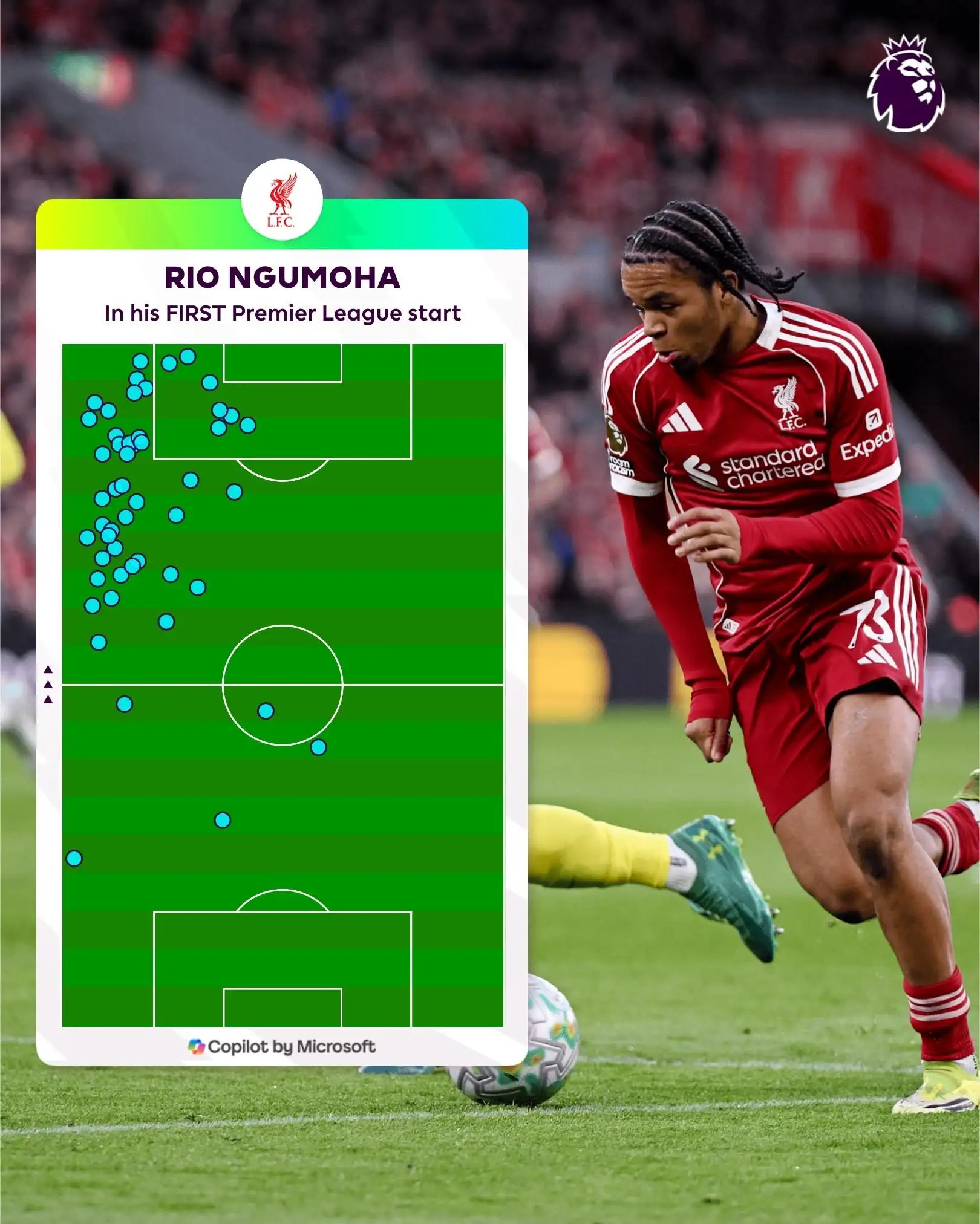 世界杯高清赛事直播软件下载官网-首次英超首发表现惊艳，英超官方晒恩古莫哈本场热区图